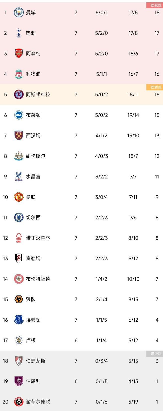 全场比赛结束，国际米兰2-0莱切。